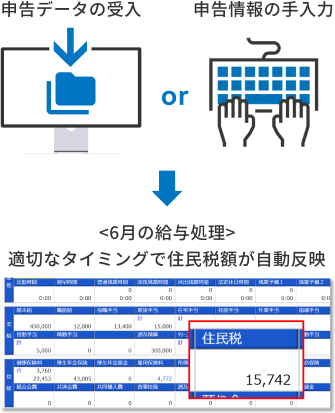 住民税の改定