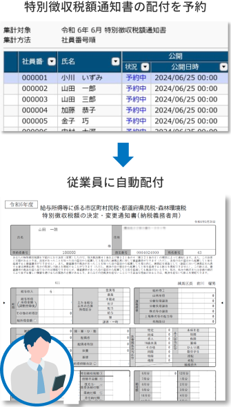 特別徴収税額通知の配付