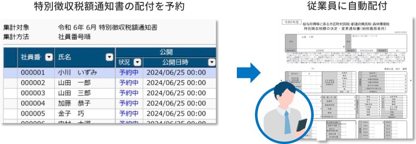 特別徴収税額通知の配付