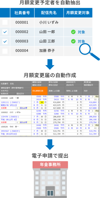 算定基礎・月額変更