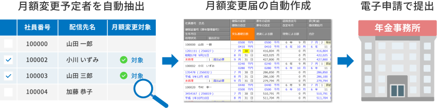 算定基礎・月額変更