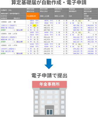 算定基礎集計・届出書提出
