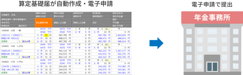 算定基礎集計・届出書提出