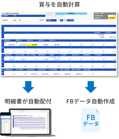 賞与計算・振込・明細配付
