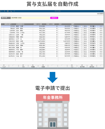 賞与支払届出書の作成・提出