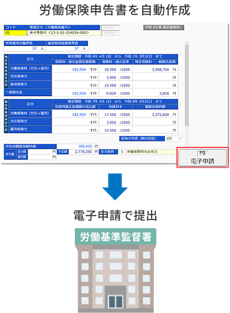 労働保険年度更新