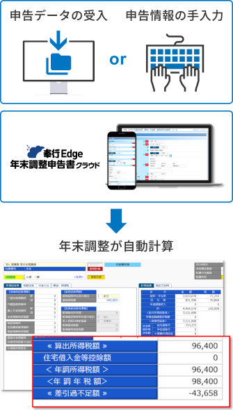 年末調整の計算