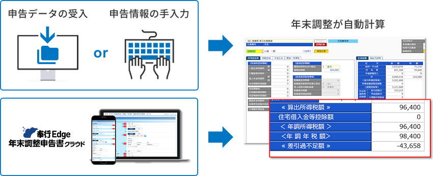 年末調整の計算