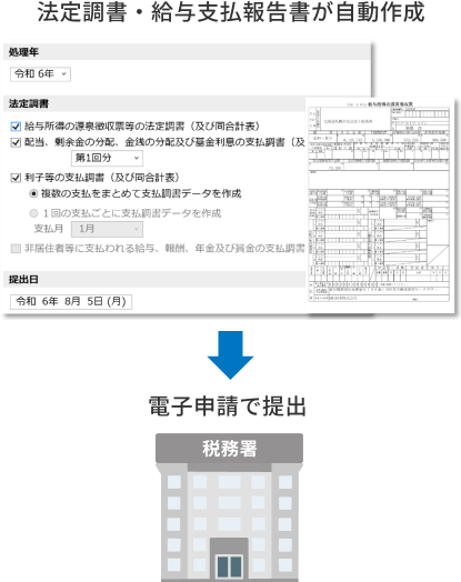 法定調書の作成・申告