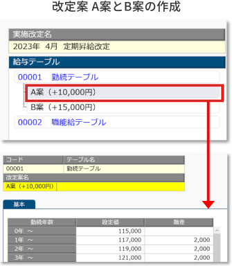 賃金テーブルの作成・改定案のシミュレーション