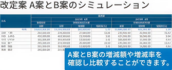 賃金テーブルの作成・改定案のシミュレーション