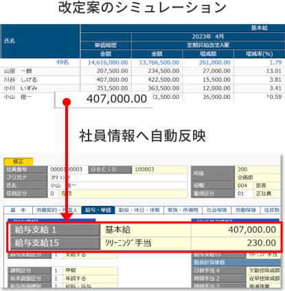 社員情報の更新