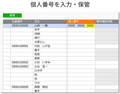 マイナンバーの利用履歴の管理