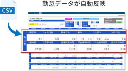 勤怠データ入力