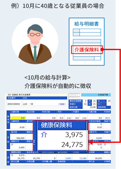 社員情報の更新
