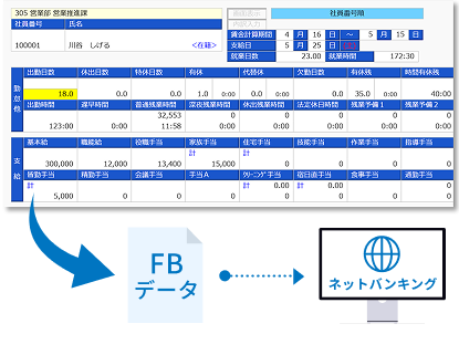 給与の振り込み