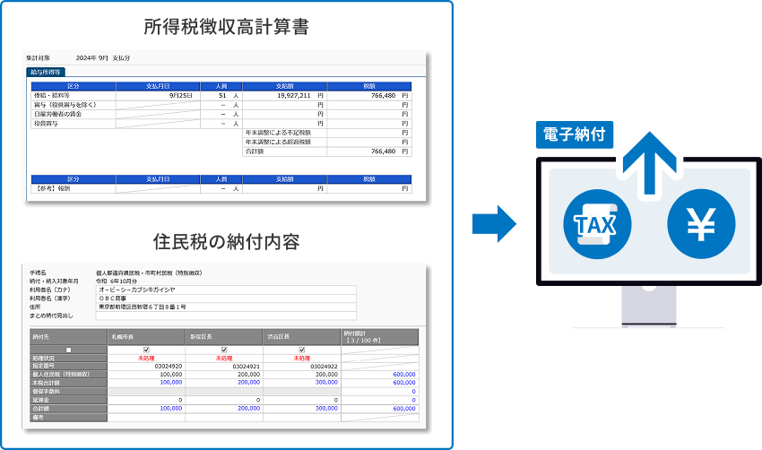 所得税・住民税の電子納付