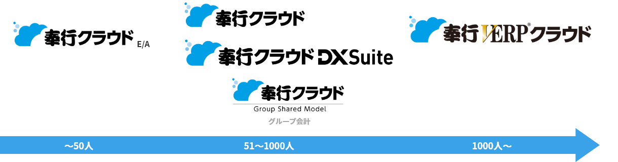 規模や目的に合わせていつでも拡張