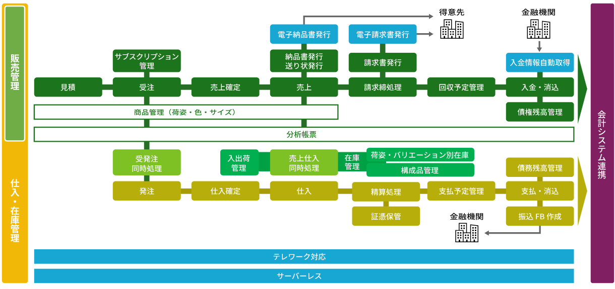 適格請求書　写しの保存
