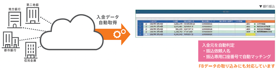 入金情報管理画面