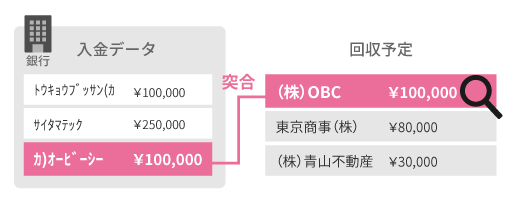 入金情報と取引先の自動照合