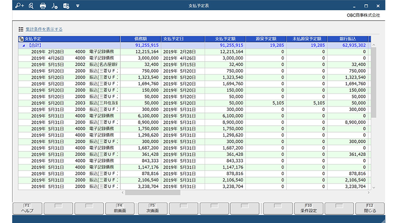支払予定日別支払い予定表