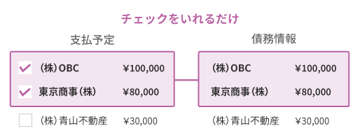 債務データの自動マッチング