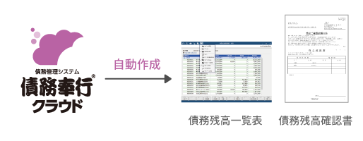 債務残高確認資料の自動作成