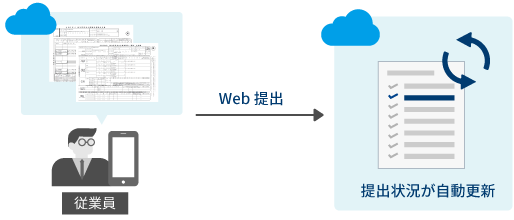 回収・催促