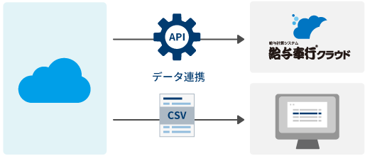 給与システムへの入力