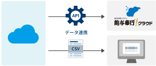 給与システムへの入力