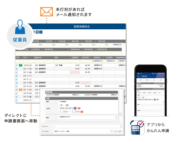 勤務実績照会画面