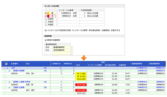 残業把握・仕事量の見直し