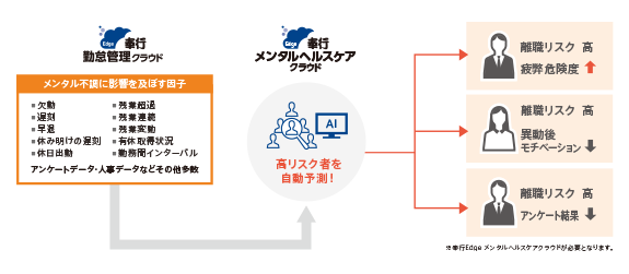 メンタル不調者の予防