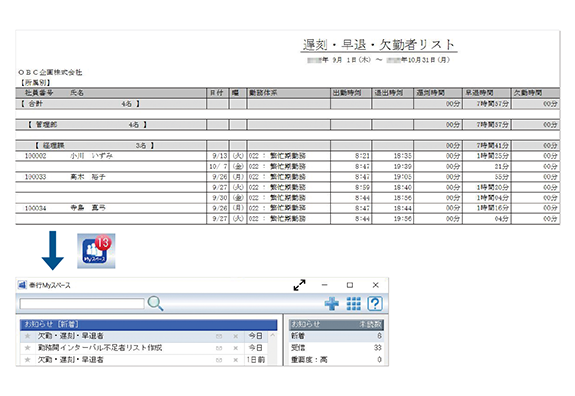 遅刻・早退・欠勤者リスト連携画面