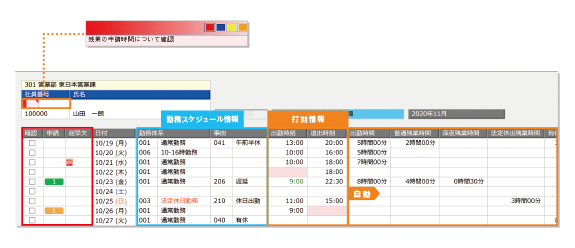 勤怠集計画面