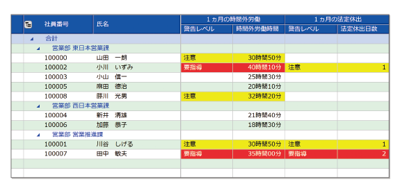 残業把握・仕事量の見直し