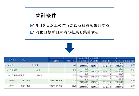 年次有給休暇の取得義務化について