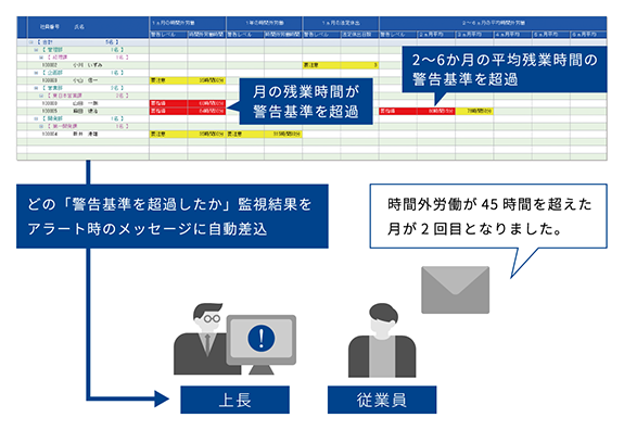 時間外労働の上限規制について