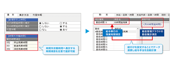 中小企業60時間超の残業代引き上げについて