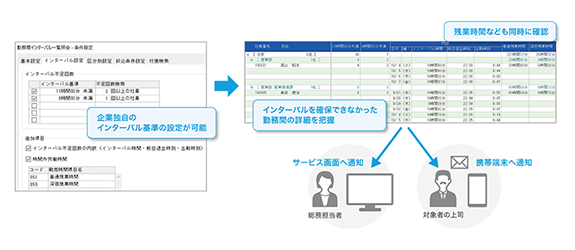 勤務間インターバル制度の導入促進について