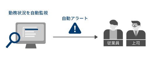 コンプライアンス遵守