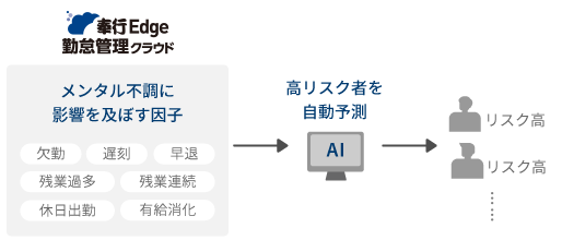 健康マネジメント