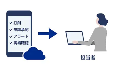 打刻・申請管理