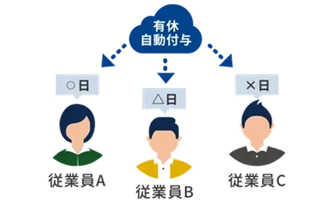 休日・休暇管理
