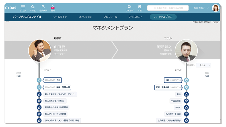 人材分析と育成プラン作成