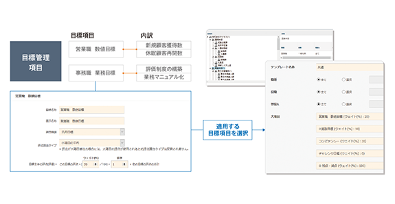 目標管理に必要な目標項目の設定や申請ルートの設計