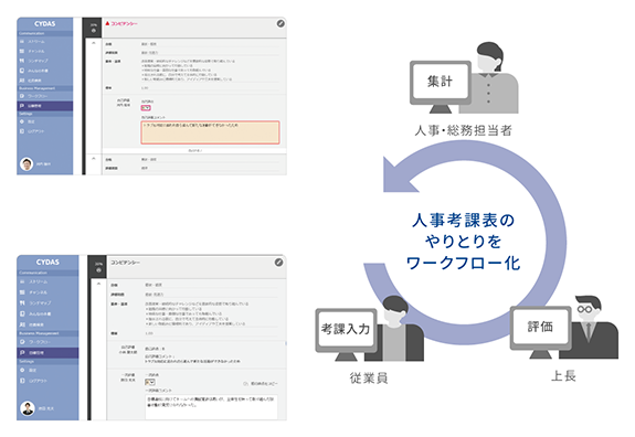 人事考課をワークフロー化