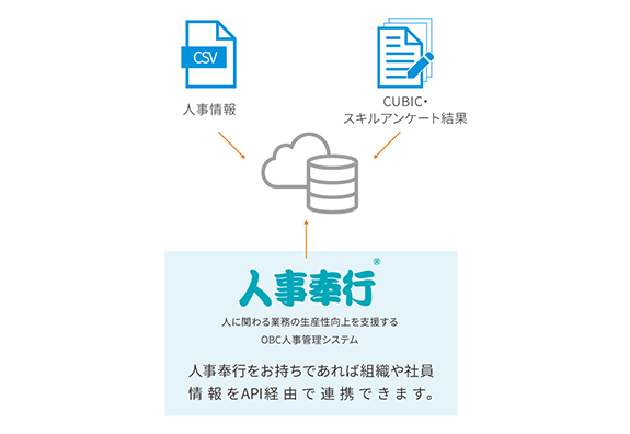 人材情報を一元管理