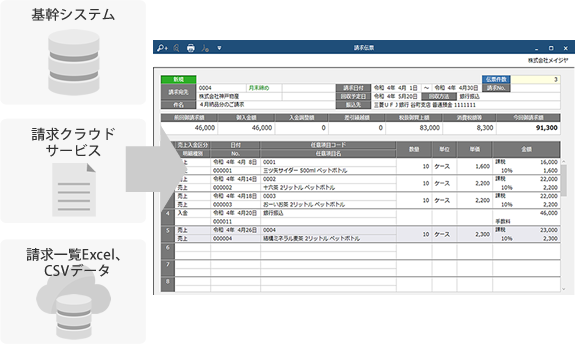 請求データの自動取込